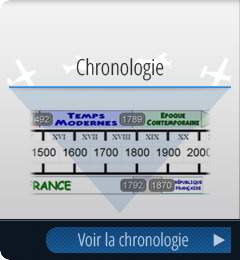 Chronologie Apm aviation